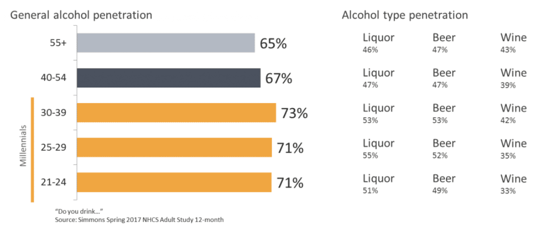 Chart: Do Millennials and Gen Zers Drink More Than Their Parents? |
