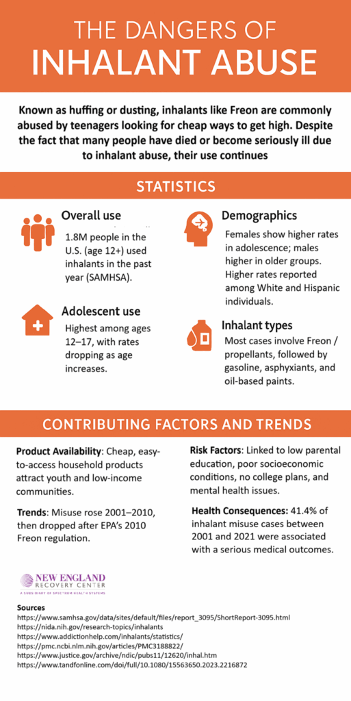 Infographic: Freon and Inhalant Abuse Data